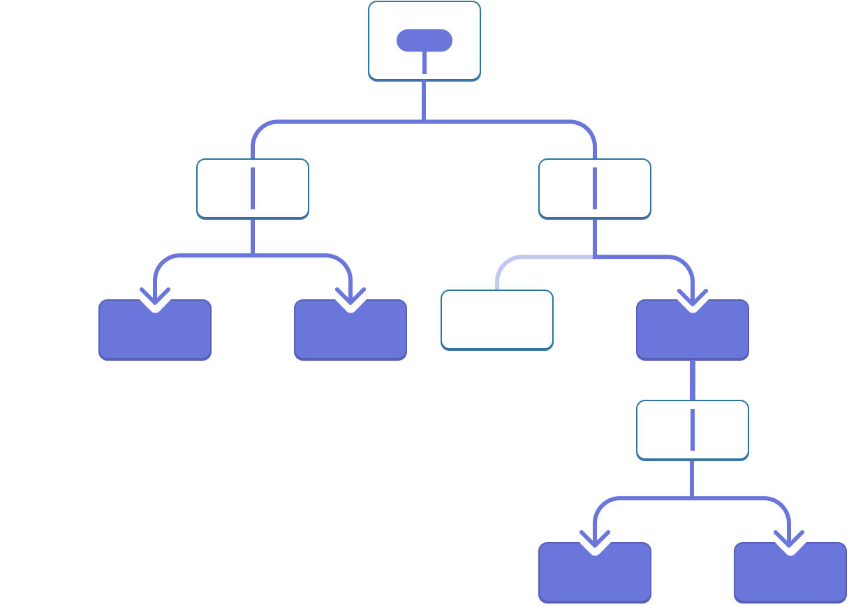 Un diagrama con un árbol de diez nodos, cada nodo tiene dos o menos hijos. El nodo raíz contiene una burbuja que representa un valor resaltado en morado. El valor fluye a través de los dos hijos, los cuales pasan el valor pero no lo contienen. El hijo izquierdo envía el valor a sus dos hijos, los cuales están resaltados en morado. El hijo derecho del nodo raíz pasa el valor únicamente a través de su hijo derecho, el cual está resaltado en morado. Ese hijo pasa el valor a través de su único hijo, y el hijo único a su vez envía el valor a sus dos hijos, ambos resaltados en morado.